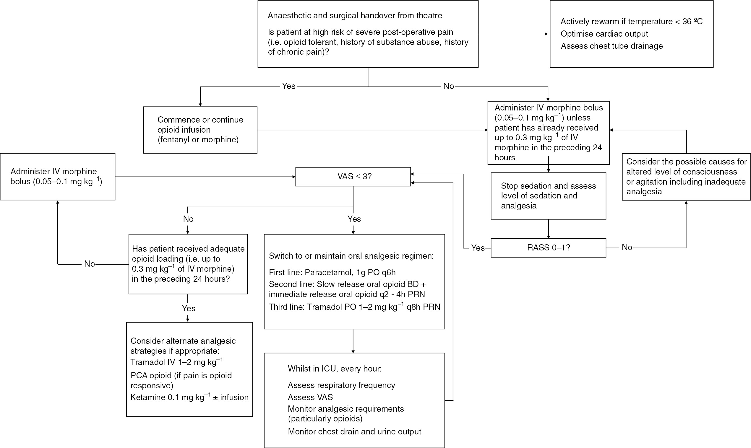 16 – Sedation And Analgesia | Thoracic Key