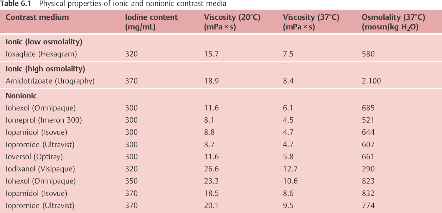 Nonionic Contrast Medium - an overview