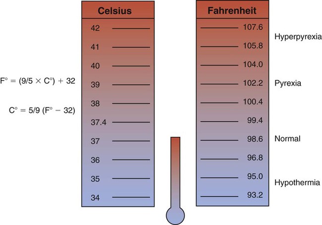 10-best-temperature-conversion-chart-printable-conversion-chart