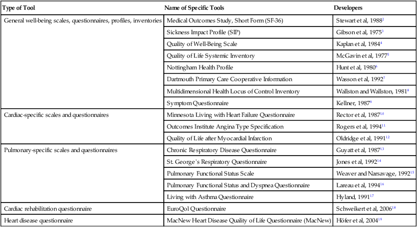 MACNEW QUALITY OF LIFE QUESTIONNAIRE PDF