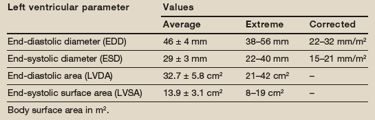 Cardiac chambers | Thoracic Key