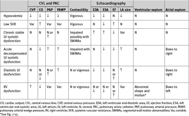 hemodynamic-instability-and-resuscitation-thoracic-key