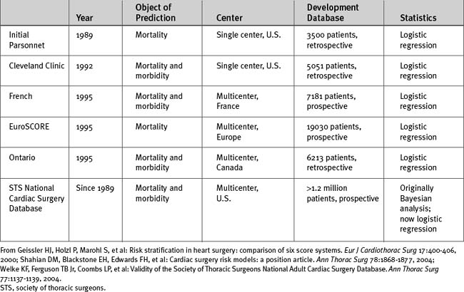 Risk Assessment And Quality Improvement Thoracic Key