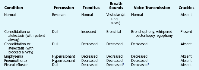 pneumonia physical exam findings