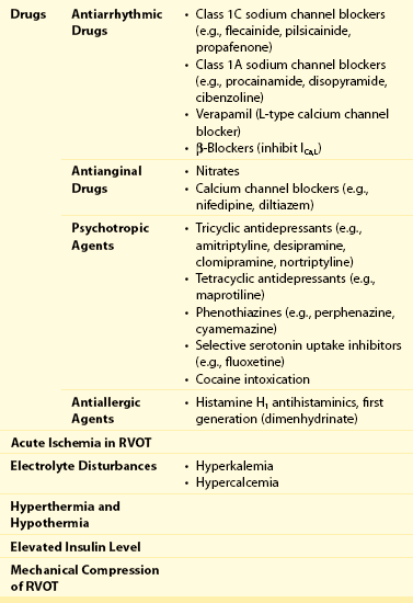 Brugada Syndrome 1992–2012: Twenty Years of Scientific Progress ...