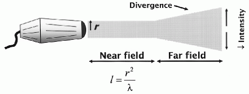 Far field. 340 Ватным осветительным прибором типа « Beam. Ultrasonic Formula. Beam в технической литературе. Far field diagram.