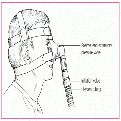 Treatments | Thoracic Key