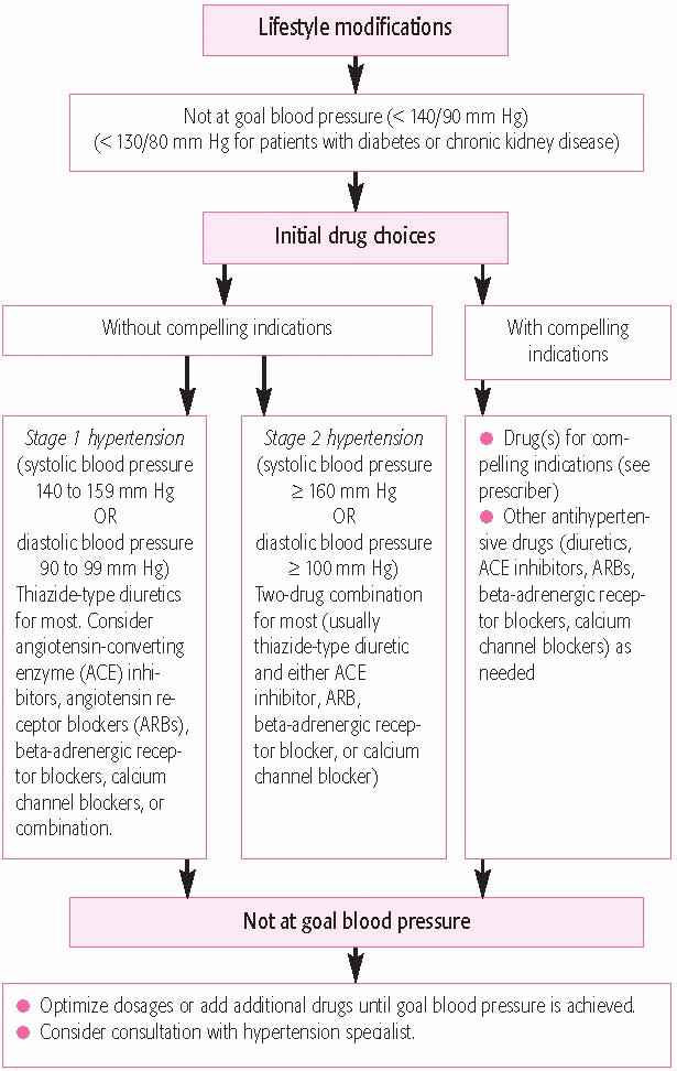 Treatments Thoracic Key