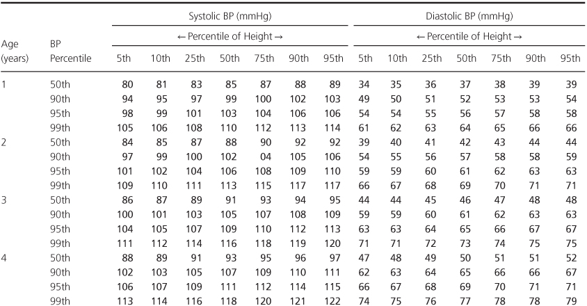 Tools to diagnose cardiac conditions in children | Thoracic Key