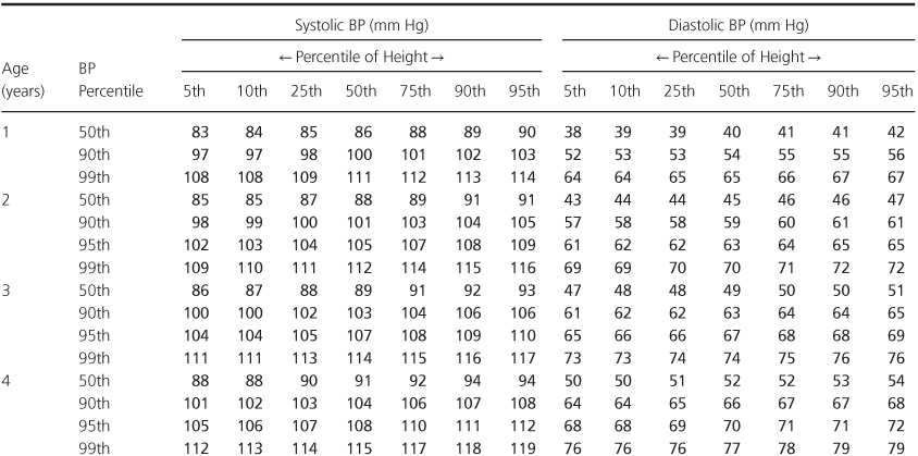 Tools to diagnose cardiac conditions in children | Thoracic Key