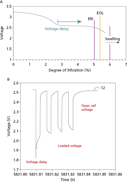 c8-fig-0005