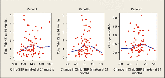 A145037_3_En_11_Fig3_HTML.gif