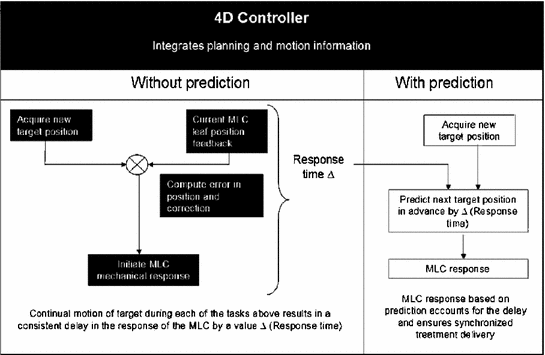 A217865_1_En_12_Fig2_HTML.gif