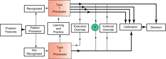 A309783_1_En_33_Fig1_HTML.gif