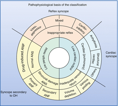 FV provides tilt table testing to safely and effectively diagnose syncope  due to Cardiovascular disease - FV Hospital