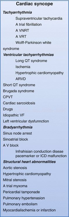 FV provides tilt table testing to safely and effectively diagnose syncope  due to Cardiovascular disease - FV Hospital