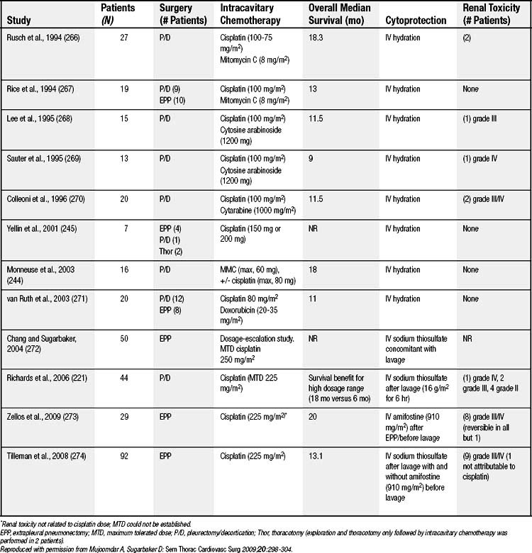 Pleural Tumors | Thoracic Key