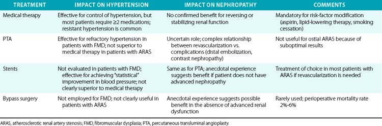 renal-artery-stenosis-pediagenosis