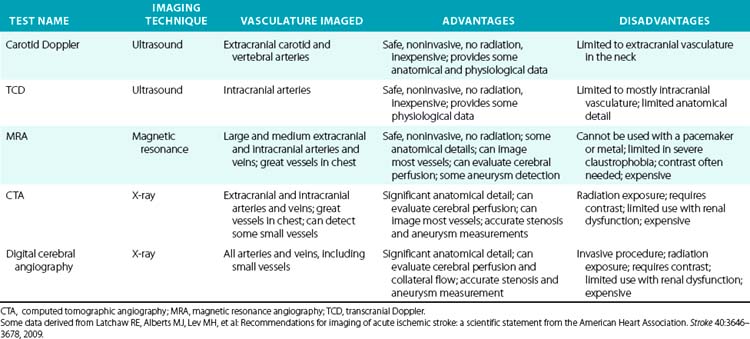 Clinical Presentation And Diagnosis Of Cerebrovascular Disease ...