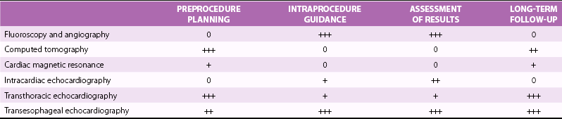 Imaging Guidance Of Transcatheter Valve Procedures Thoracic Key