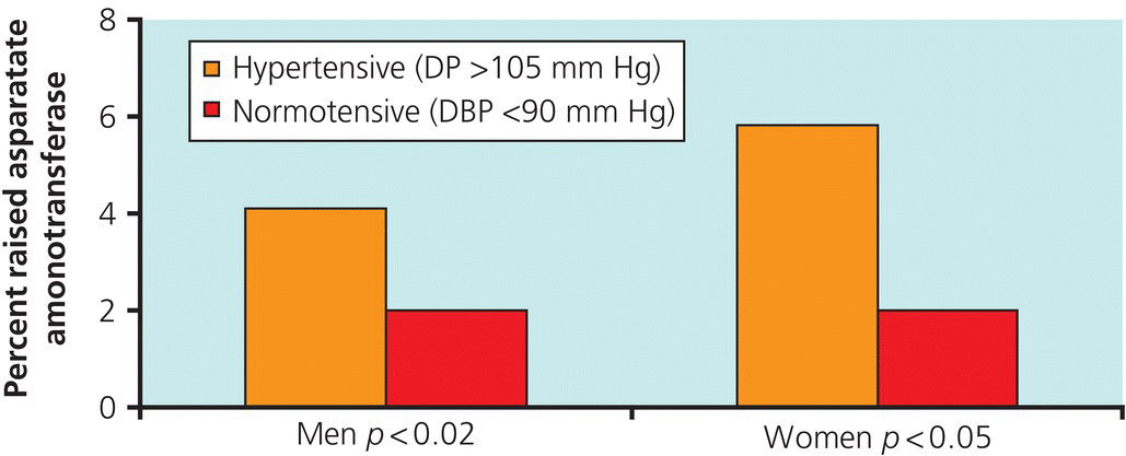 c7-fig-0002