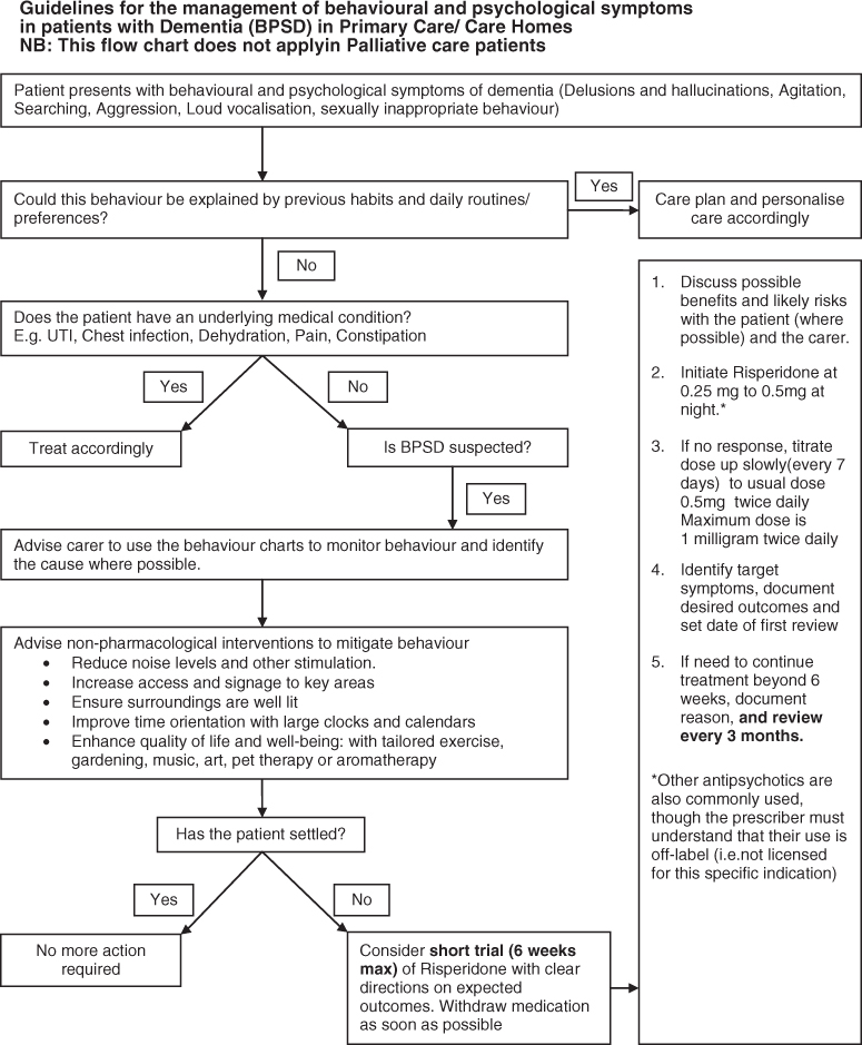 Venous Thromboembolic Disease | Thoracic Key