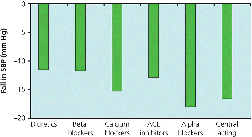 c9-fig-0002