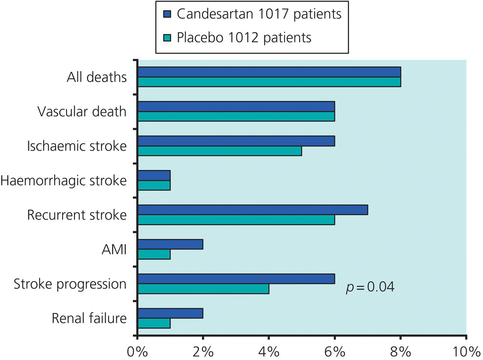 c10-fig-0003