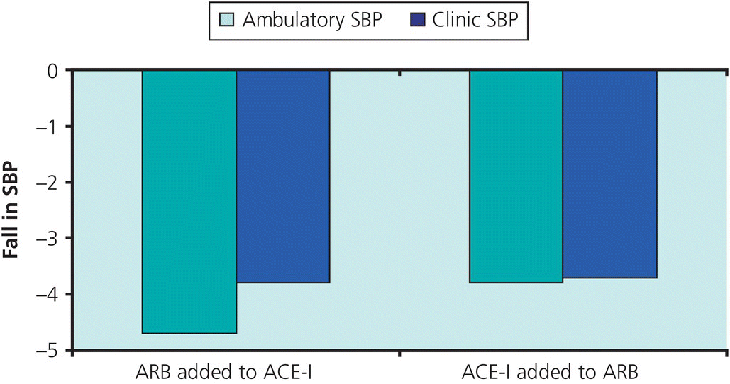 c11-fig-0009