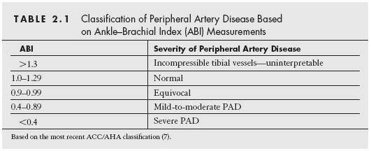 of Arterial Disease | Thoracic Key