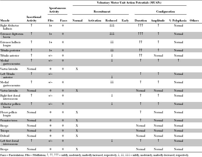 Case 26 | Thoracic Key