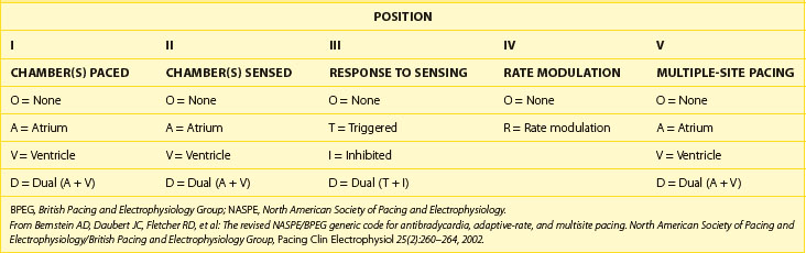 VDD and DDD modes