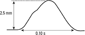 c4-fig-0006