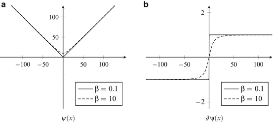 A319392_1_En_2_Fig1_HTML.gif