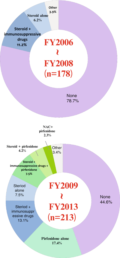 A330619_1_En_10_Fig1_HTML.gif