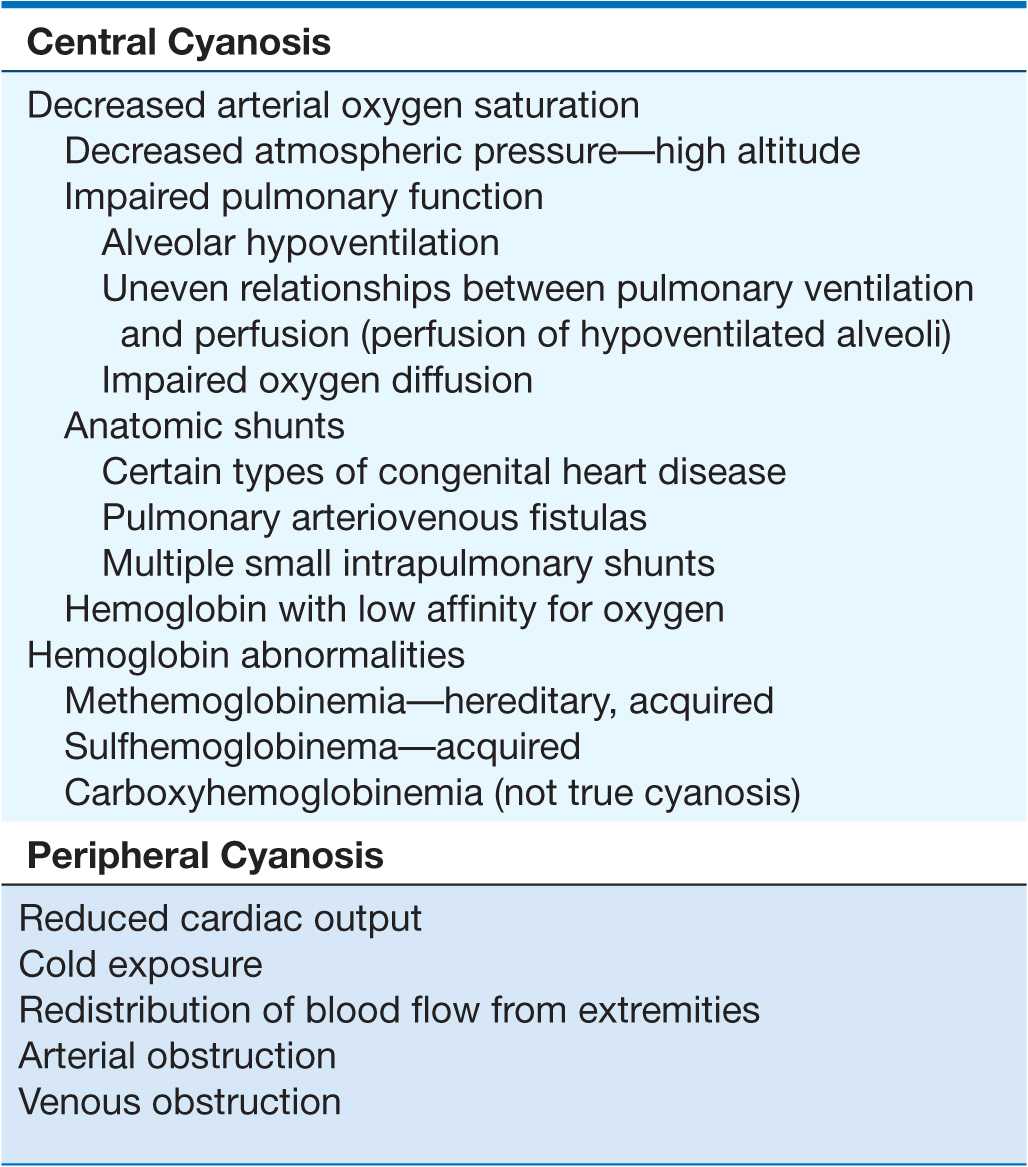 peripheral cyanosis