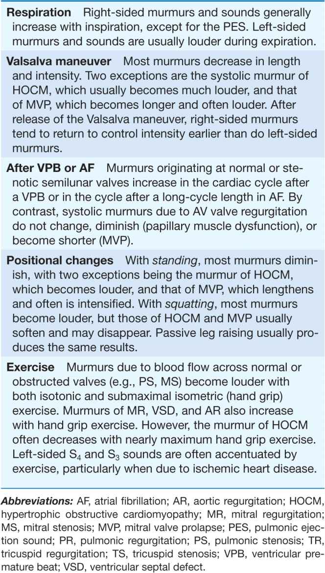 Physical Examination Of The Cardiovascular System | Thoracic Key