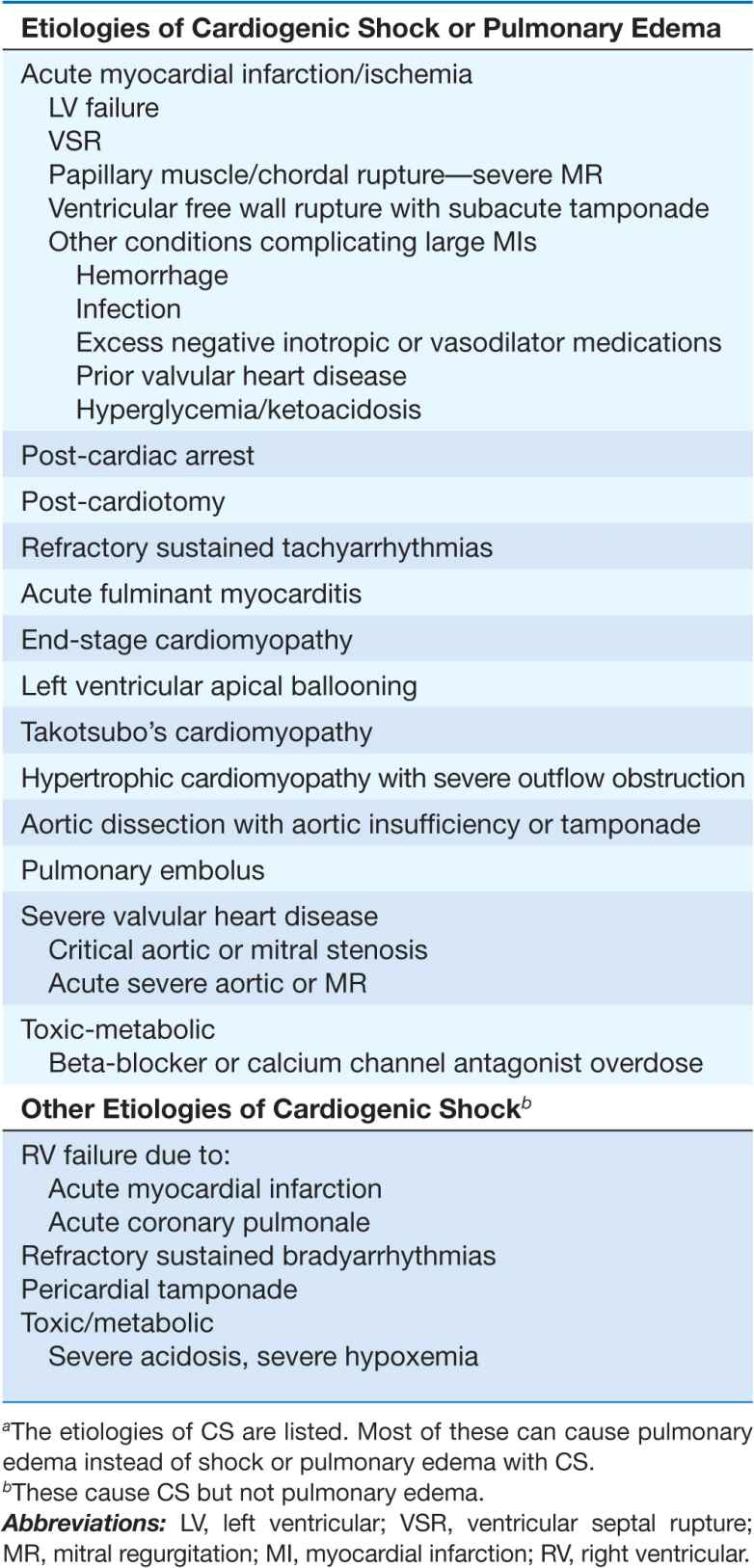 pulmonary edema signs and symptoms