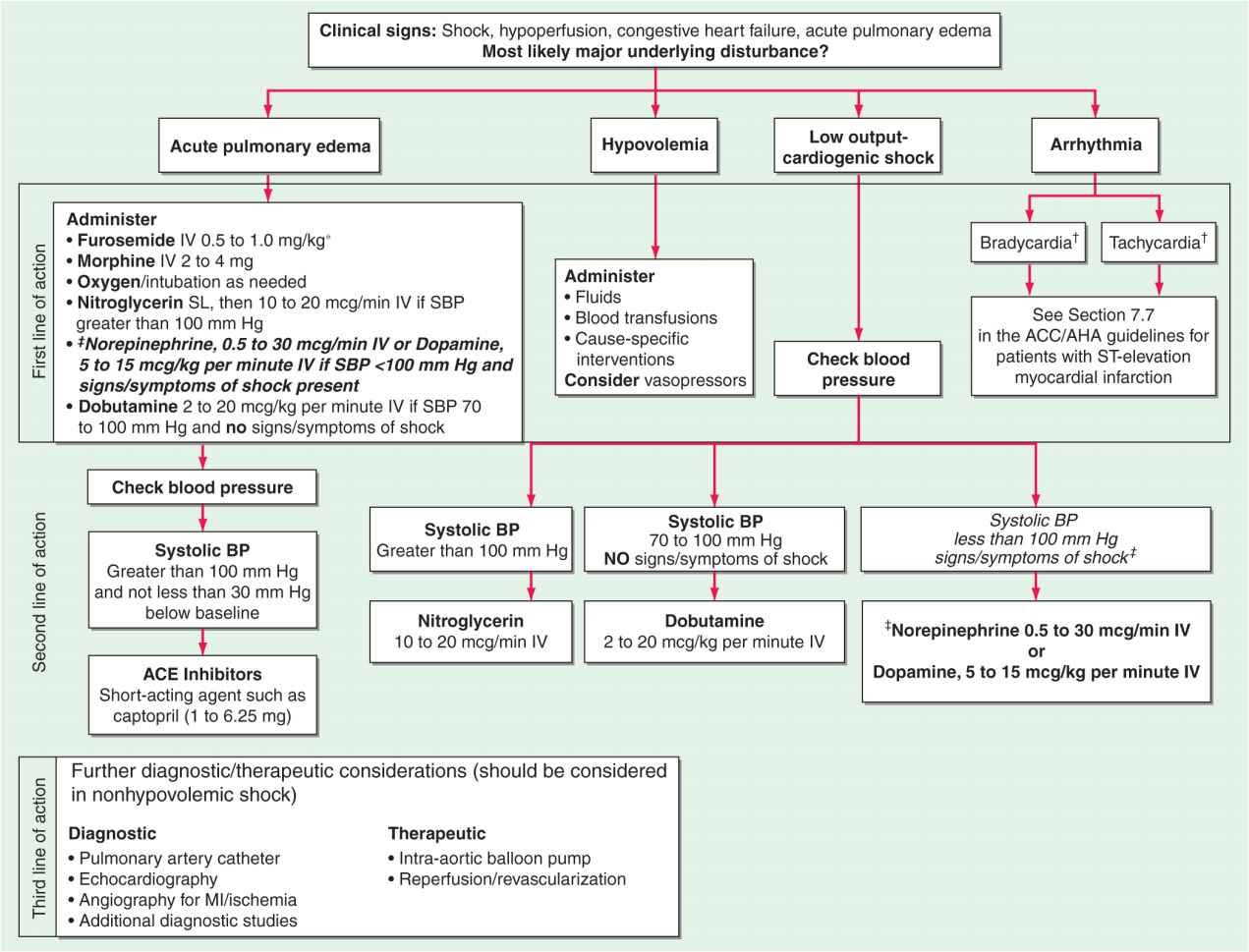 pulmonary edema signs and symptoms