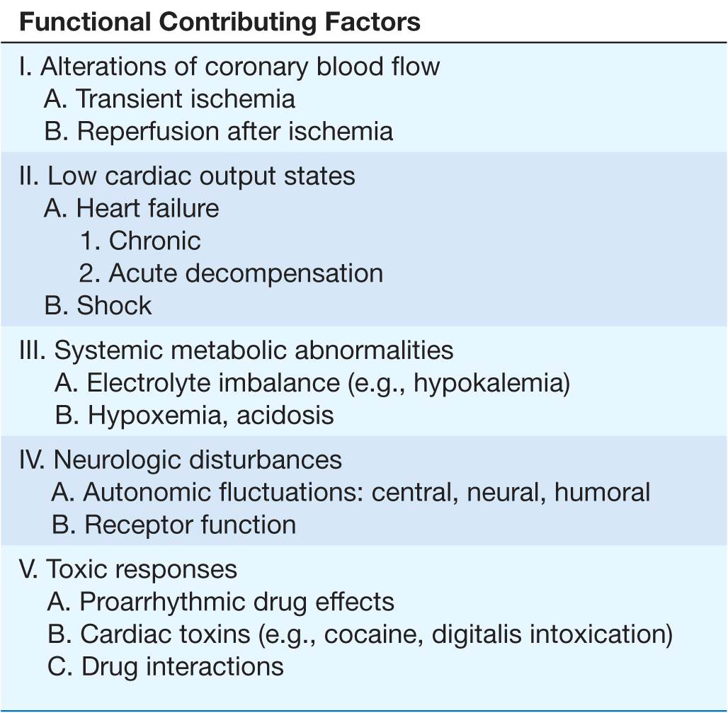 How is Sudden Cardiac Dysfunction (SCD) different from a heart attack?