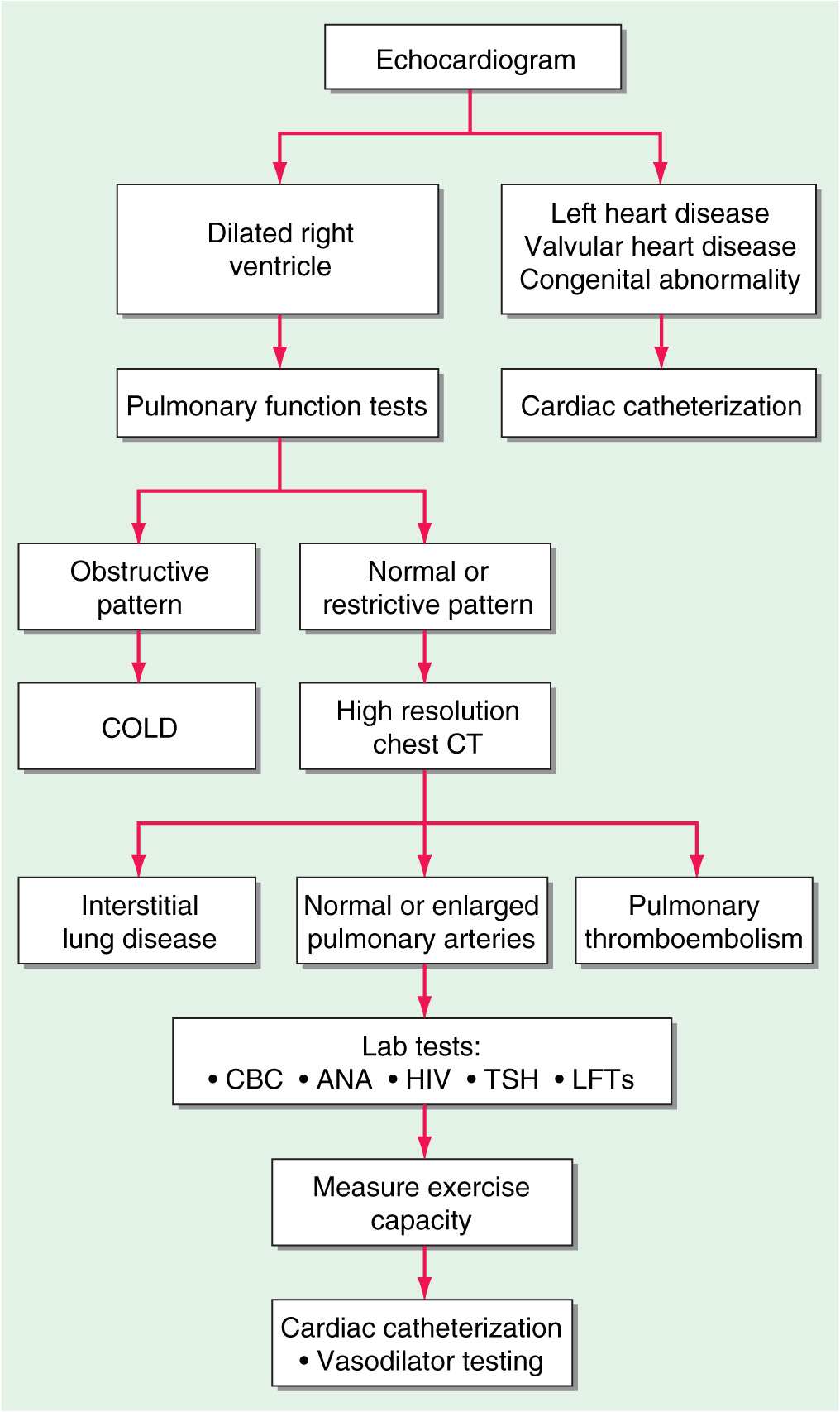 phd thesis on pulmonary hypertension