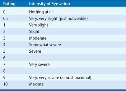 Approach to the Patient with Respiratory Symptoms 