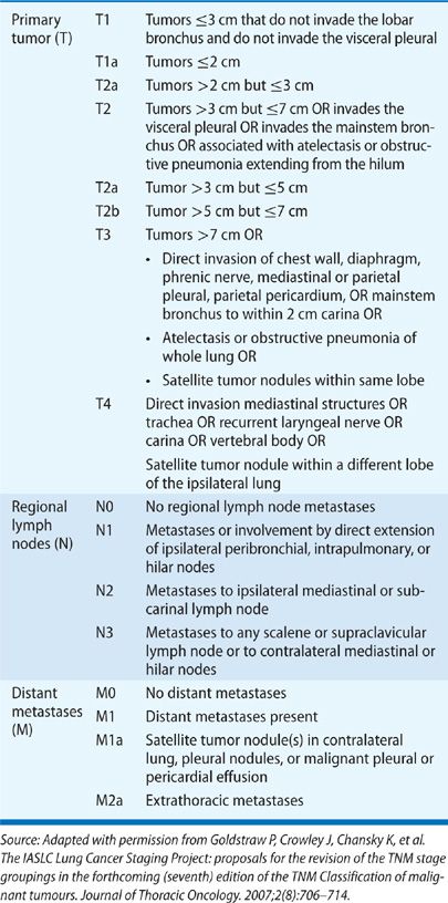 Lung Cancer Tnm Staging Chart