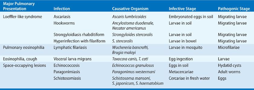 helminth disease in humans