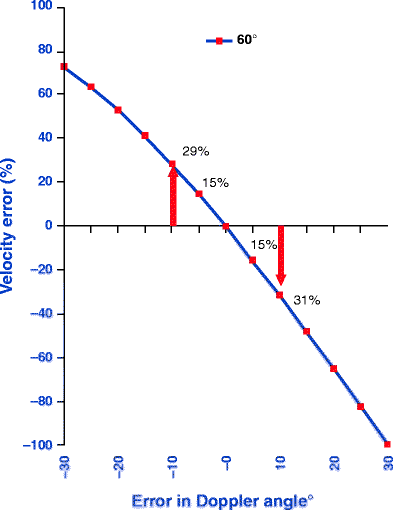 A978-1-4471-4005-4_18_Fig2_HTML.gif