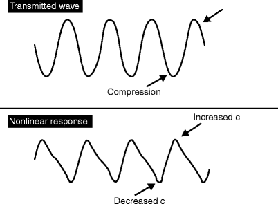 A978-1-4471-4005-4_4_Fig4_HTML.gif