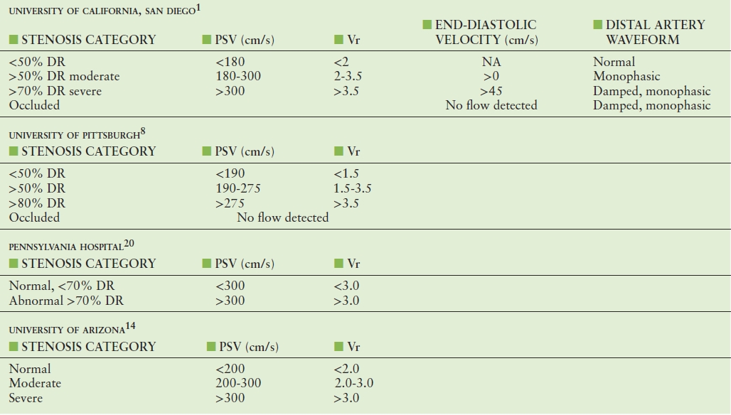 Surveillance after Peripheral Artery Endovascular Intervention