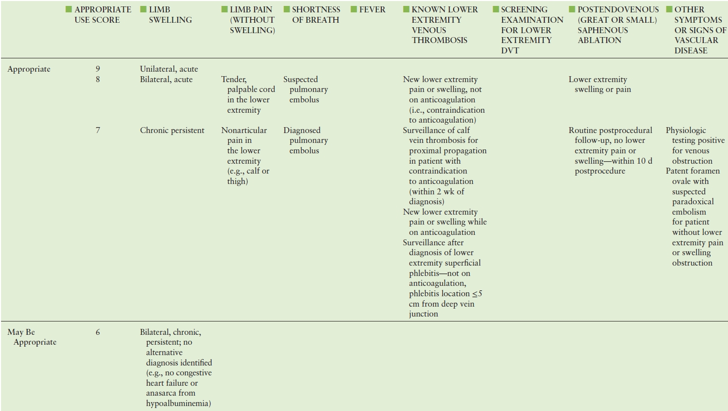 Acute Lower Extremity Deep Vein Thrombosis