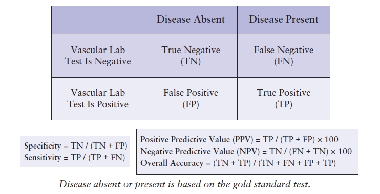 Table 4.2