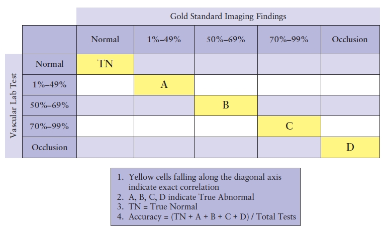 Table 4.3